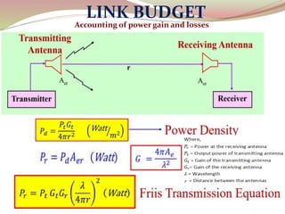 21
LINK BUDGET
Accounting of power gain and losses
 