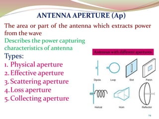 24
ANTENNA APERTURE (Ap)
The area or part of the antenna which extracts power
from the wave
Describes the power capturing
characteristics of antenna
Types:
1. Physical aperture
2.Effective aperture
3.Scattering aperture
4.Loss aperture
5.Collecting aperture
 
