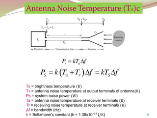 39
Antenna Noise Temperature (TA)c
TB = brightness temperature (K)
TA = antenna noise temperature at output terminals of antenna(K)
Ps = system noise power (W)
Ta = antenna noise temperature at receiver terminals (K)
Tr = receiving noise temperature at receiver terminals (K)
Δf = bandwidth (Hz)
k = Boltzmann’s constant (k = 1.38x10‾²³ J/K)
 
