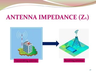 40
ANTENNA IMPEDANCE (ZA)
Transmitting antenna Receiving antenna
 
