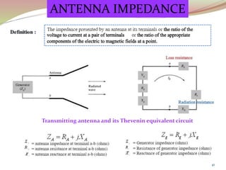41
ANTENNA IMPEDANCE
Transmitting antenna and its Thevenin equivalent circuit
 