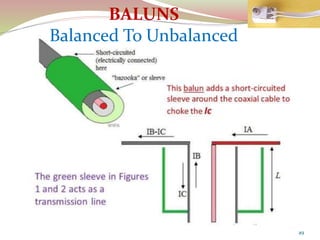49
BALUNS
Balanced To Unbalanced
 