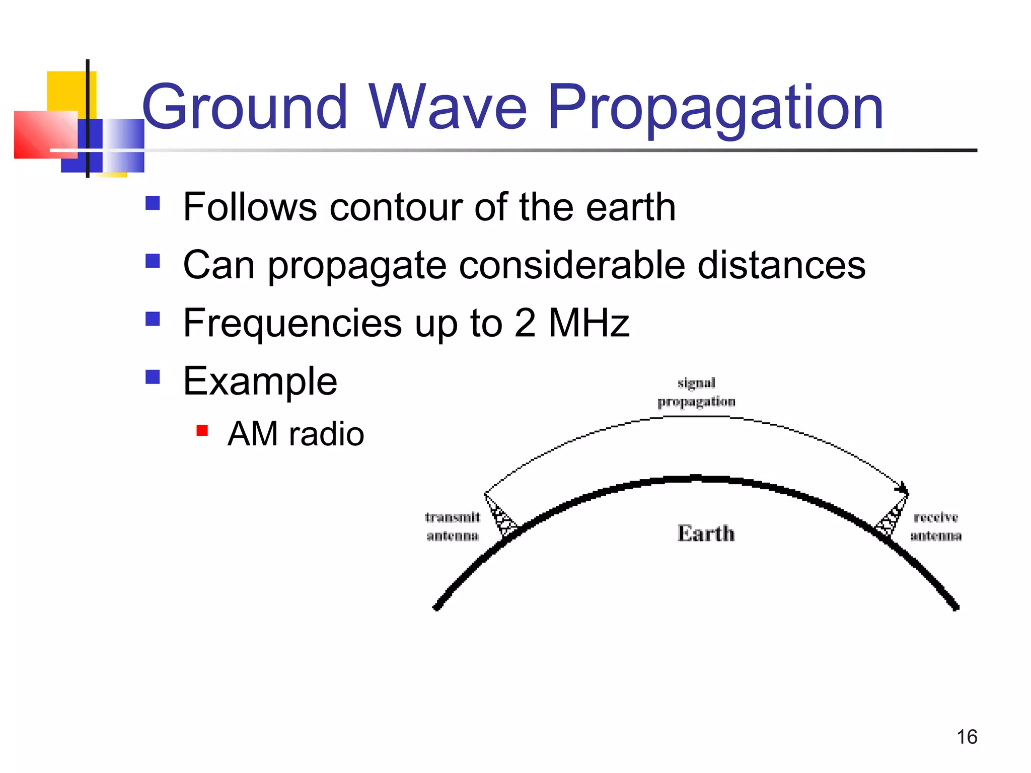 16
Ground Wave Propagation
 Follows contour of the earth
 Can propagate considerable distances
 Frequencies up to 2 MHz
 Example
 AM radio
 