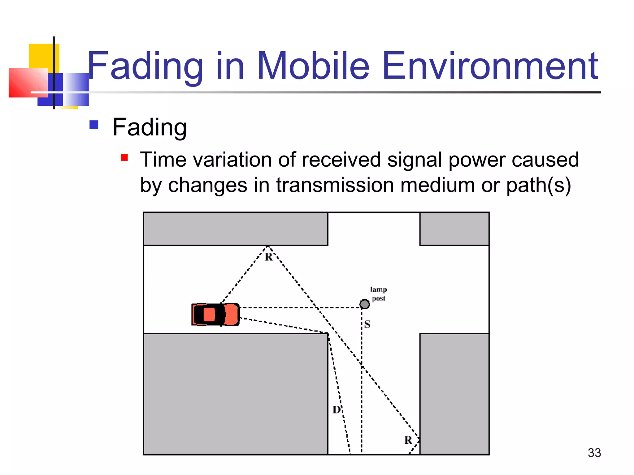 33
Fading in Mobile Environment
 Fading
 Time variation of received signal power caused
by changes in transmission medium or path(s)
 