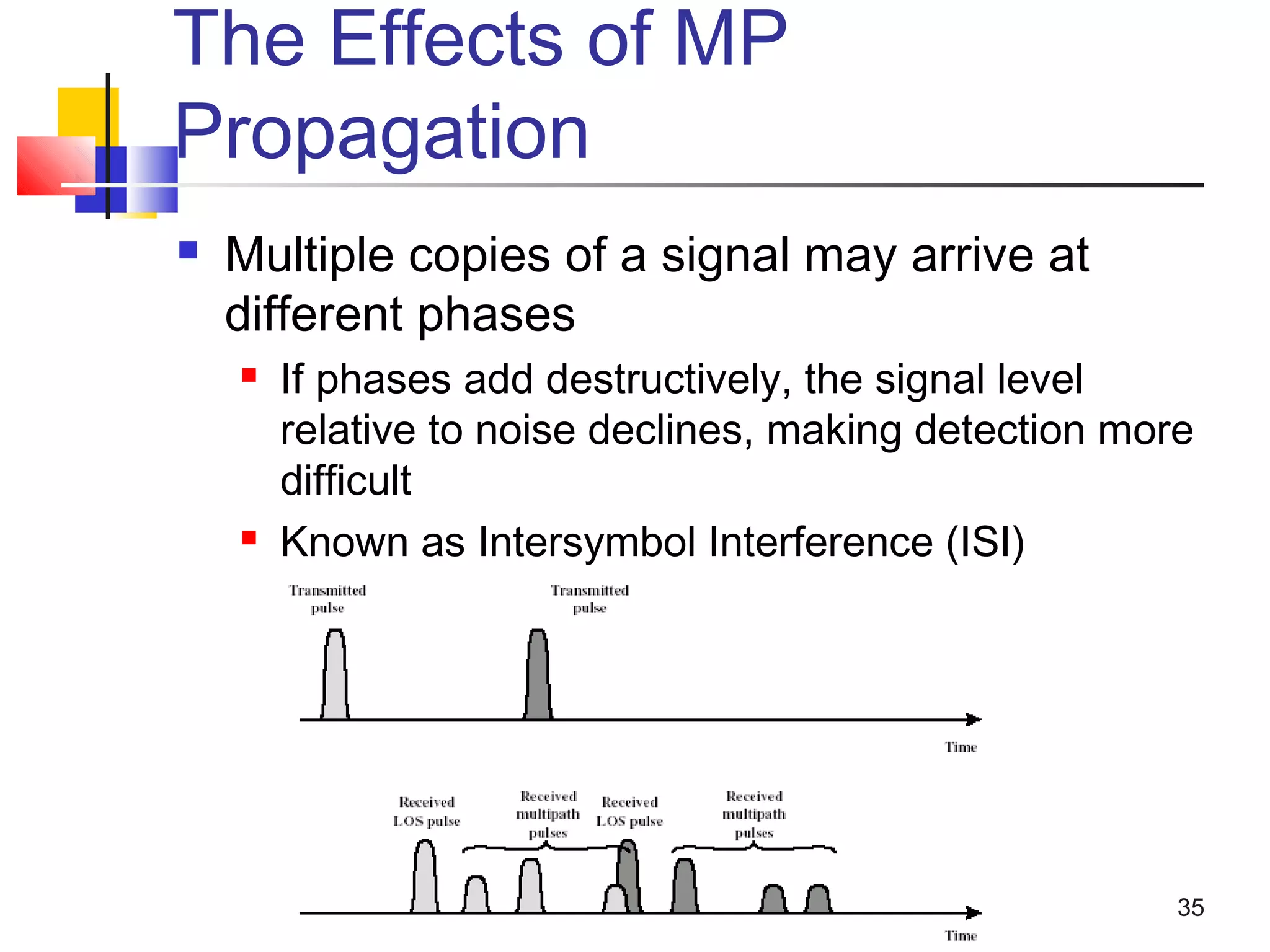 35
The Effects of MP
Propagation
 Multiple copies of a signal may arrive at
different phases
 If phases add destructively, the signal level
relative to noise declines, making detection more
difficult
 Known as Intersymbol Interference (ISI)
 