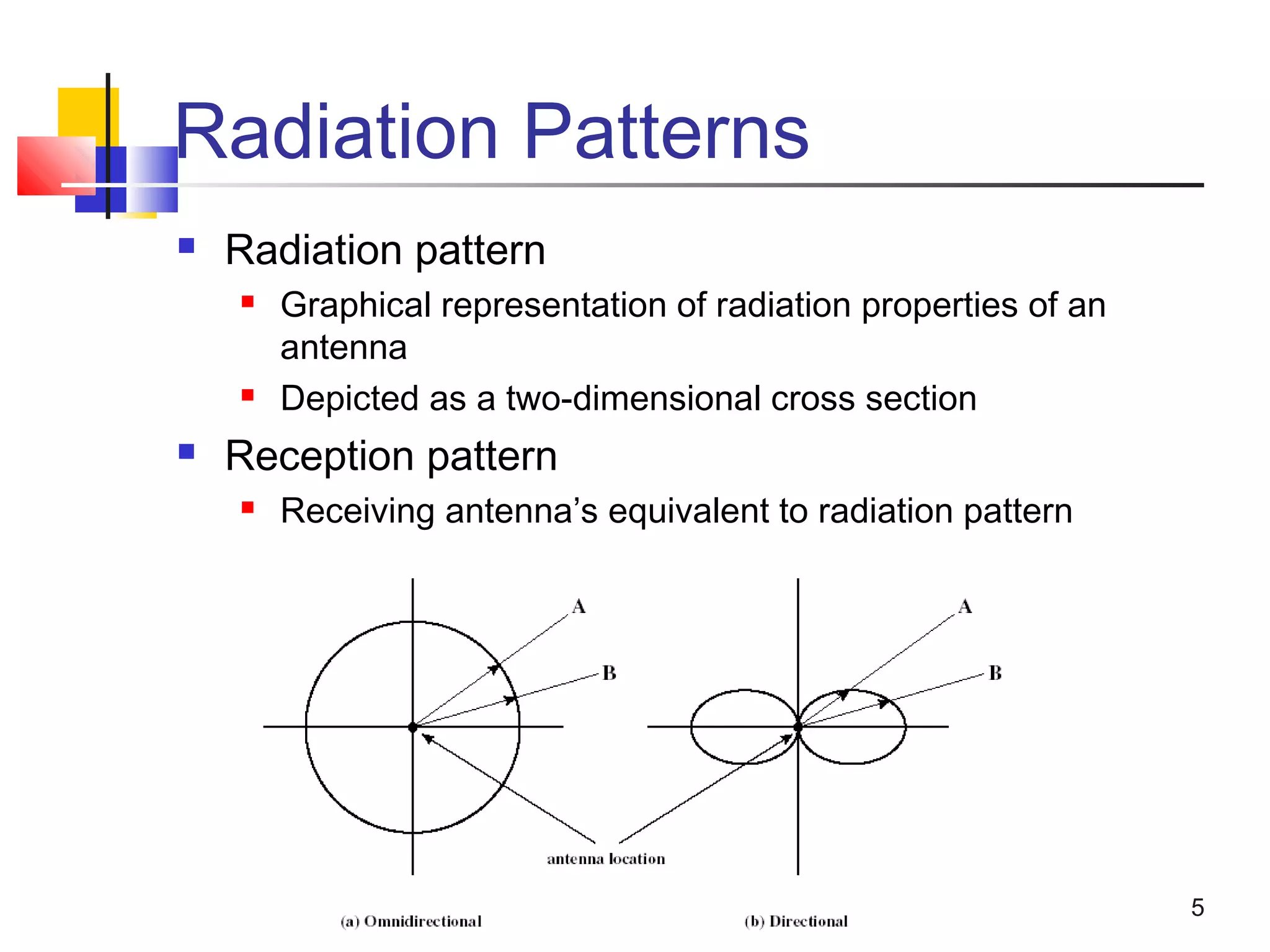 5
Radiation Patterns
 Radiation pattern
 Graphical representation of radiation properties of an
antenna
 Depicted as a two-dimensional cross section
 Reception pattern
 Receiving antenna’s equivalent to radiation pattern
 