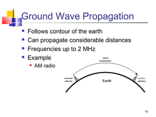Ground Wave Example Antennas wave and propagation | PPT