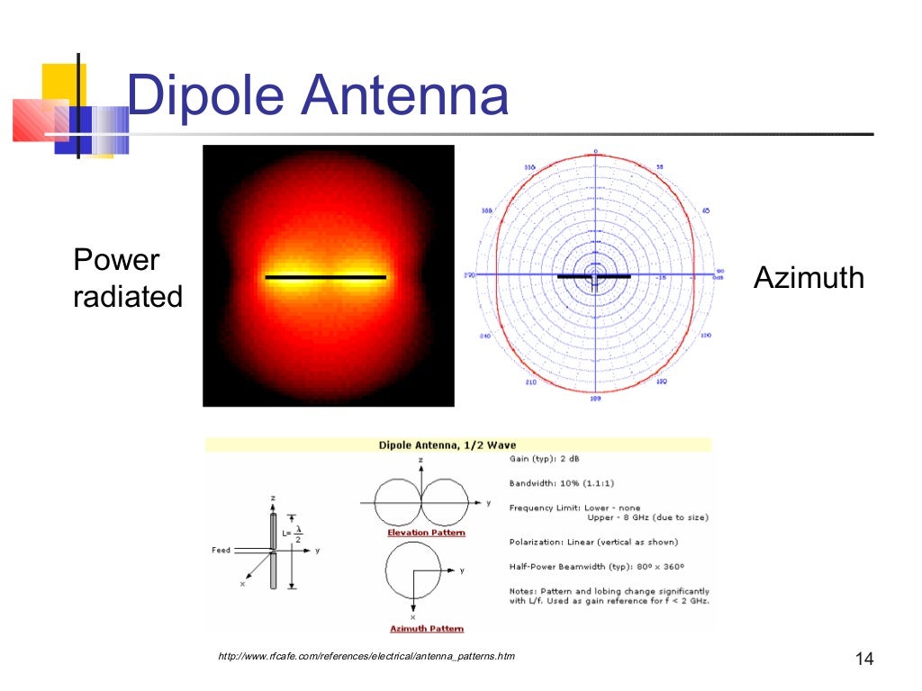 Antennas wave and propagation