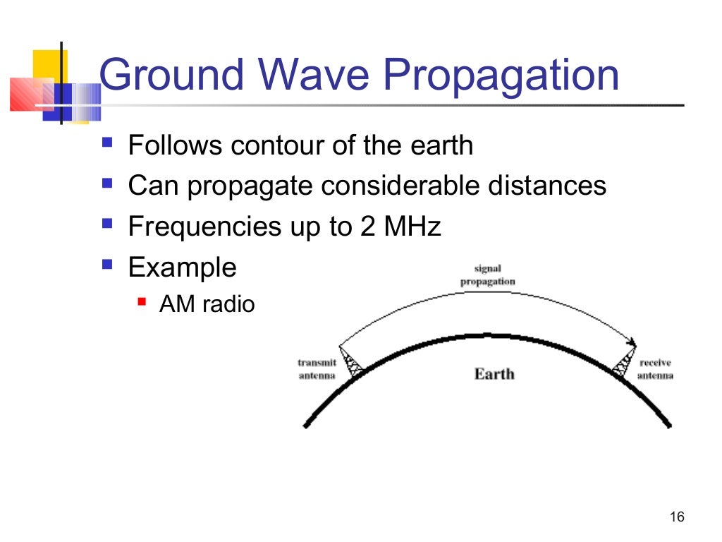Antenna and wave propagation naxrejump