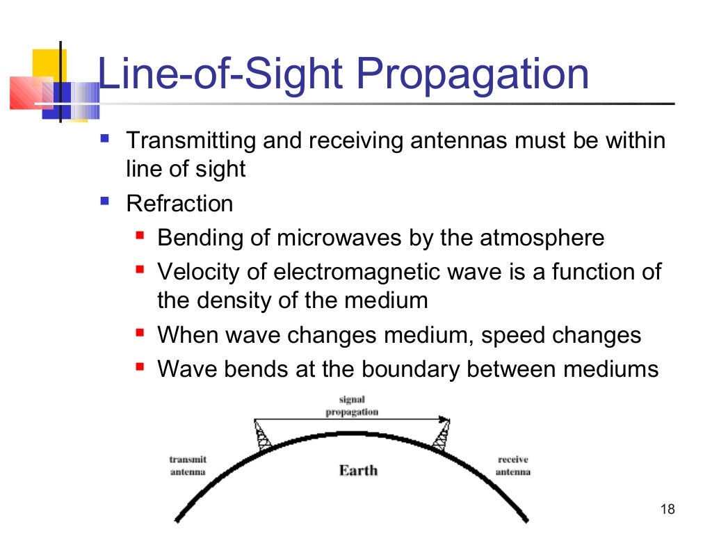 Antennas wave and propagation
