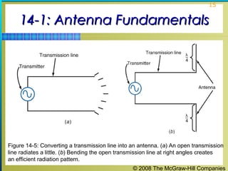 15


    14-1: Antenna Fundamentals




Figure 14-5: Converting a transmission line into an antenna. (a) An open transmission
line radiates a little. (b) Bending the open transmission line at right angles creates
an efficient radiation pattern.
                                                 © 2008 The McGraw-Hill Companies
 