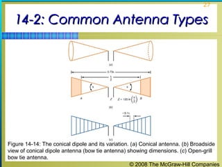 27


  14-2: Common Antenna Types




Figure 14-14: The conical dipole and its variation. (a) Conical antenna. (b) Broadside
view of conical dipole antenna (bow tie antenna) showing dimensions. (c) Open-grill
bow tie antenna.
                                                    © 2008 The McGraw-Hill Companies
 