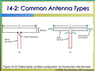 34


  14-2: Common Antenna Types




Figure 14-18: Folded dipole. (a) Basic configuration. (b) Construction with twin lead.
                                                   © 2008 The McGraw-Hill Companies
 