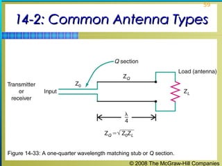 59


  14-2: Common Antenna Types




Figure 14-33: A one-quarter wavelength matching stub or Q section.
                                                © 2008 The McGraw-Hill Companies
 