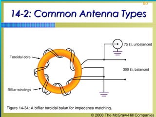 60


  14-2: Common Antenna Types




Figure 14-34: A bifilar toroidal balun for impedance matching.
                                                 © 2008 The McGraw-Hill Companies
 