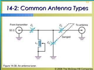 61


  14-2: Common Antenna Types




Figure 14-36: An antenna tuner.
                                  © 2008 The McGraw-Hill Companies
 
