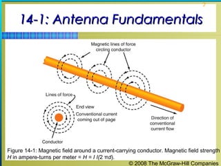 7


    14-1: Antenna Fundamentals




Figure 14-1: Magnetic field around a current-carrying conductor. Magnetic field strength
H in ampere-turns per meter = H = I I(2 πd).
                                                  © 2008 The McGraw-Hill Companies
 