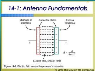 9


    14-1: Antenna Fundamentals




Figure 14-2: Electric field across the plates of a capacitor.
                                                   © 2008 The McGraw-Hill Companies
 