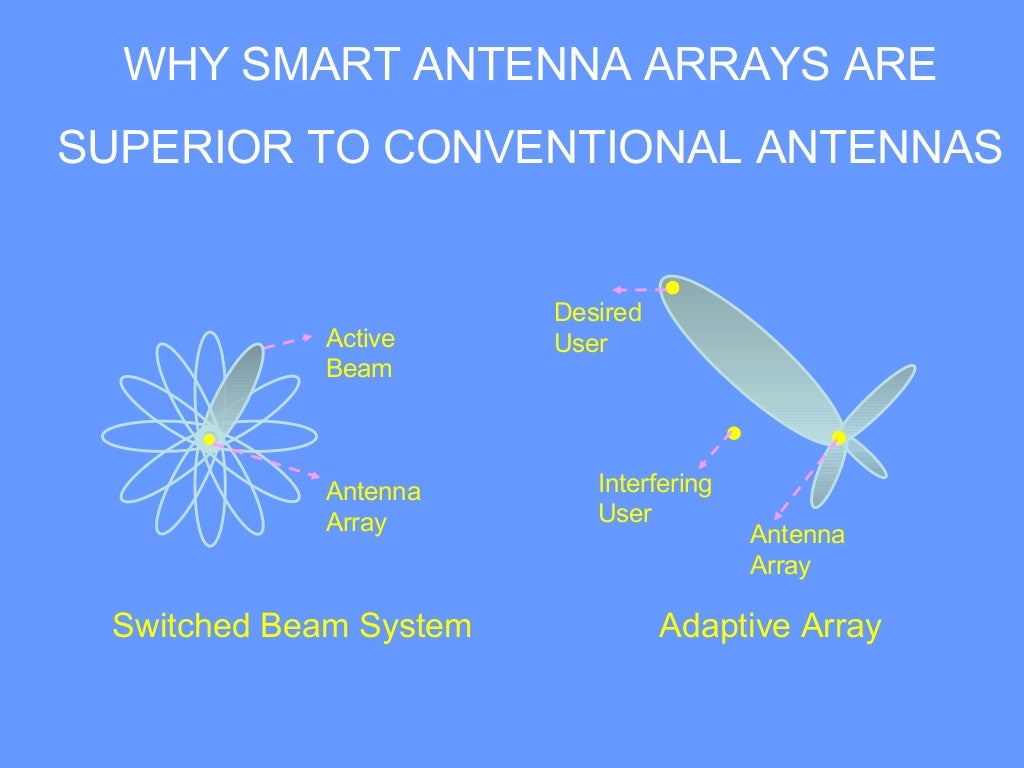 Antenna synthesis