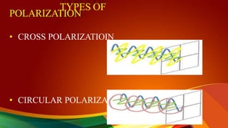 TYPES OF
POLARIZATION
• CROSS POLARIZATIOIN
• CIRCULAR POLARIZATION
 