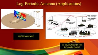 Log-Periodic Antenna (Applications)
EMC MEASUREMENT
HF COMMUNICATION FOR
DIPLOMATIC TRAFFIC
 