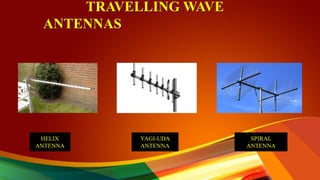 TRAVELLING WAVE
ANTENNAS
HELIX
ANTENNA
YAGI-UDA
ANTENNA
SPIRAL
ANTENNA
 