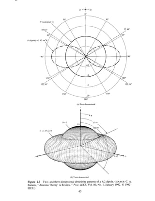 Antenna theory: analysis and design | PDF