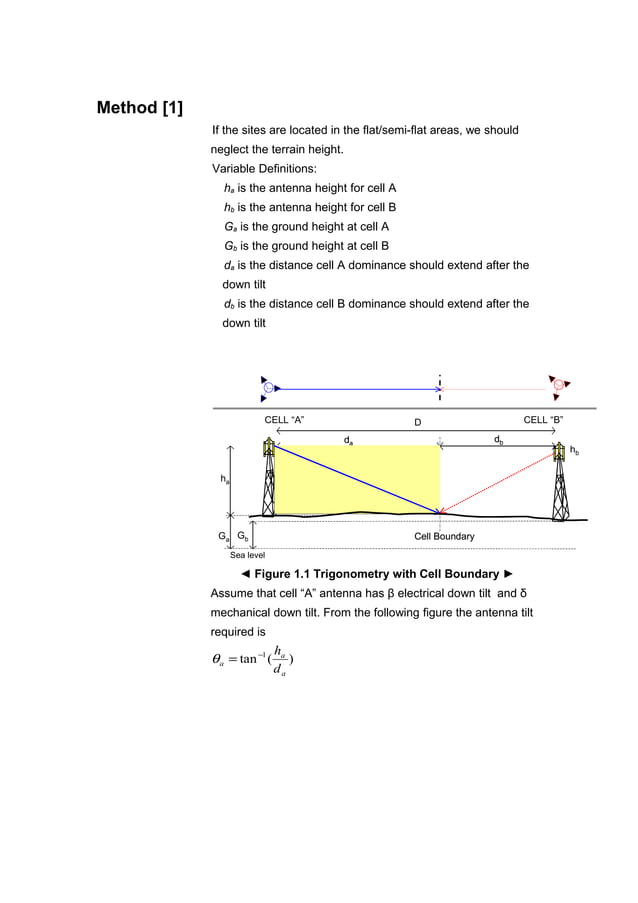 Antenna tilt calculation doc PDF
