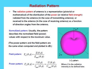 Radiation Pattern
 