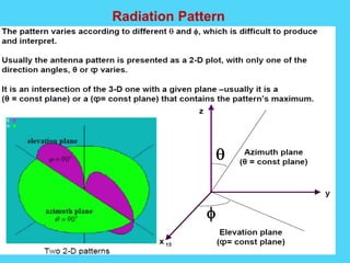 Radiation Pattern
 