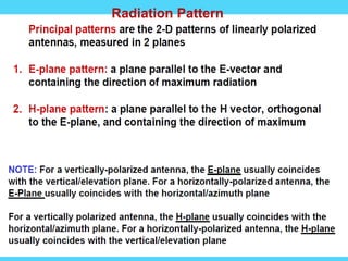 Radiation Pattern
 