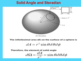 Solid Angle and Steradian
 