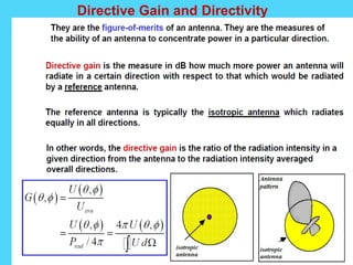 Directive Gain and Directivity
 