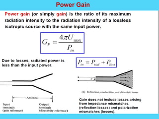 Power Gain
 