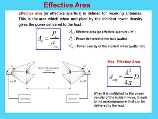 Effective Area
 