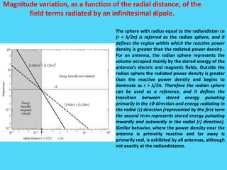 Magnitude variation, as a function of the radial distance, of the
field terms radiated by an infinitesimal dipole.
The sphere with radius equal to the radiandistan ce
(r = λ/2π) is referred as the radian sphere, and it
defines the region within which the reactive power
density is greater than the radiated power density .
For an antenna, the radian sphere represents the
volume occupied mainly by the stored energy of the
antenna’s electric and magnetic fields. Outside the
radian sphere the radiated power density is greater
than the reactive power density and begins to
dominate as r > λ/2π. Therefore the radian sphere
can be used as a reference, and it defines the
transition between stored energy pulsating
primarily in the ±θ direction and energy radiating in
the radial (r) direction [represented by the first term
the second term represents stored energy pulsating
inwardly and outwardly in the radial (r) direction].
Similar behavior, where the power density near the
antenna is primarily reactive and far away is
primarily real, is exhibited by all antennas, although
not exactly at the radiandistance.
 