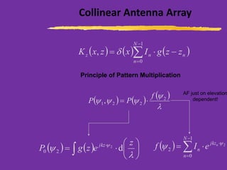 Collinear Antenna Array
( ) ( ) ( )
−
=
−=
1
0
,
N
n
nnz zzgIxzxK 
( ) ( ) 





= 

  z
ezgP jkz
d2
20
( ) 2
1
0
2

 
−
=
=  njkz
N
n
n eIf
( ) ( ) ( )


 2
221,
f
PP =
Principle of Pattern Multiplication
AF just on elevation
dependent!
 