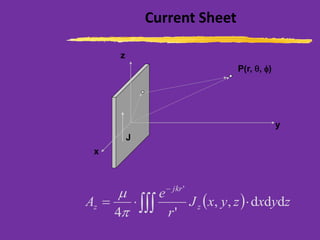 Current Sheet
x
y
z
P(r, , )
J
( ) =
−
zyxzyxJ
r
e
A z
jkr
z ddd,,
'4
'


 