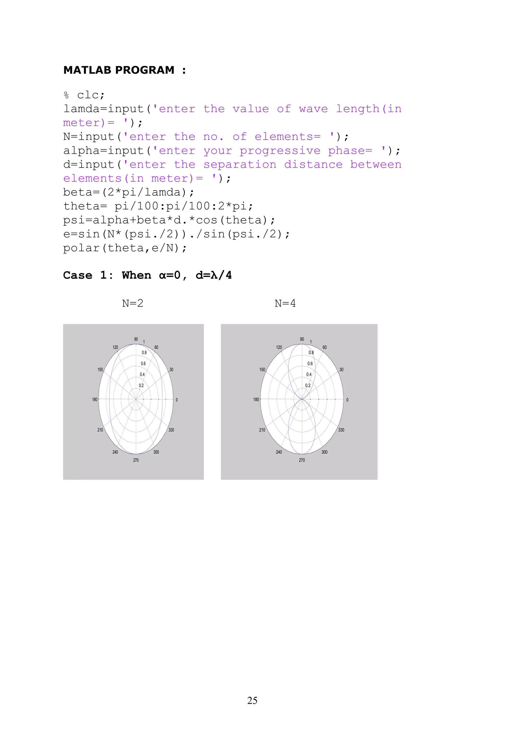 25
MATLAB PROGRAM :
% clc;
lamda=input('enter the value of wave length(in
meter)= ');
N=input('enter the no. of elements= ');
alpha=input('enter your progressive phase= ');
d=input('enter the separation distance between
elements(in meter)= ');
beta=(2*pi/lamda);
theta= pi/100:pi/100:2*pi;
psi=alpha+beta*d.*cos(theta);
e=sin(N*(psi./2))./sin(psi./2);
polar(theta,e/N);
Case 1: When α=0, d=λ/4
N=2 N=4
0.2
0.4
0.6
0.8
1
30
210
60
240
90
270
120
300
150
330
180 0
0.2
0.4
0.6
0.8
1
30
210
60
240
90
270
120
300
150
330
180 0
 