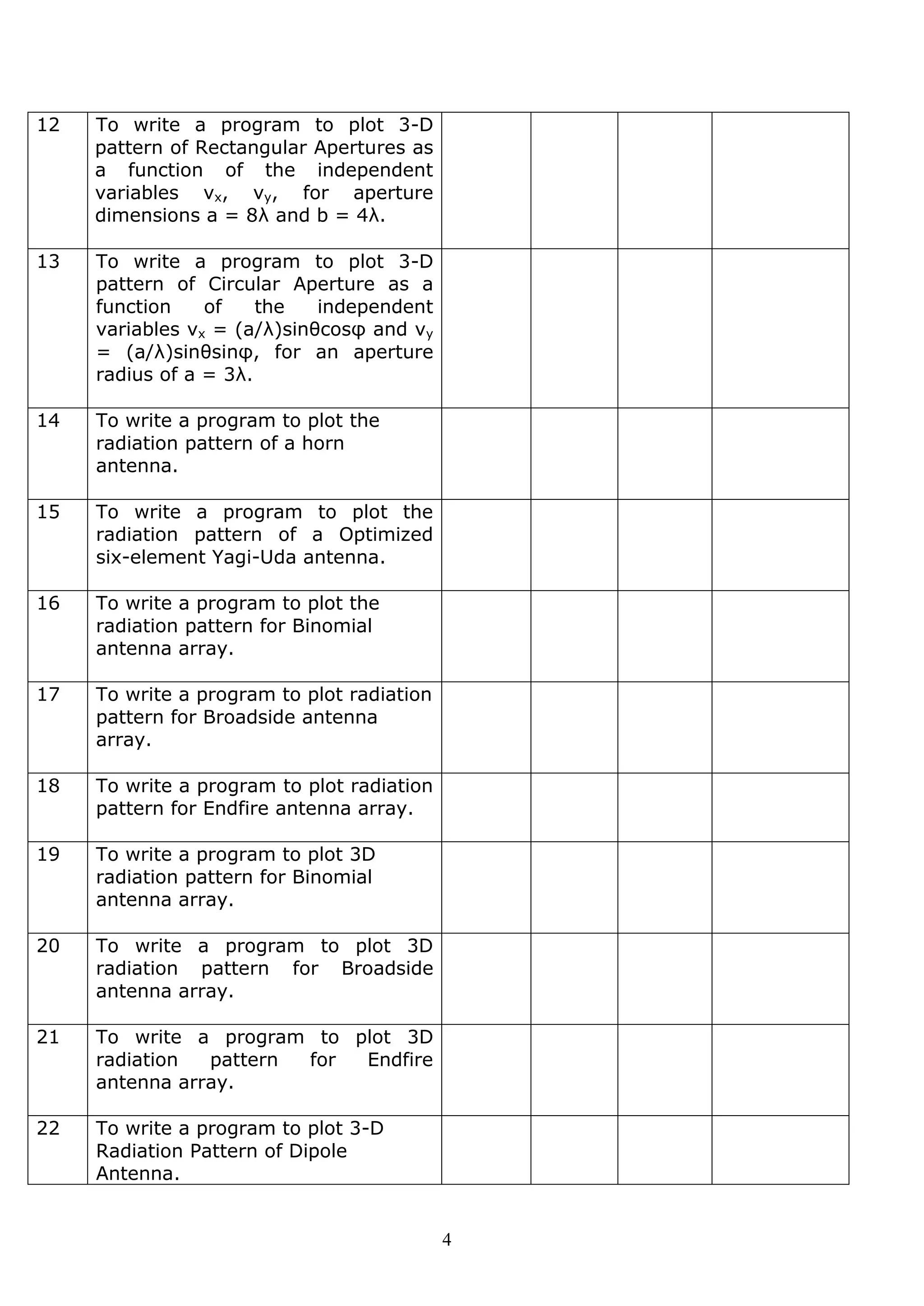 4
12 To write a program to plot 3-D
pattern of Rectangular Apertures as
a function of the independent
variables vx, vy, for aperture
dimensions a = 8λ and b = 4λ.
13 To write a program to plot 3-D
pattern of Circular Aperture as a
function of the independent
variables vx = (a/λ)sinθcosφ and vy
= (a/λ)sinθsinφ, for an aperture
radius of a = 3λ.
14 To write a program to plot the
radiation pattern of a horn
antenna.
15 To write a program to plot the
radiation pattern of a Optimized
six-element Yagi-Uda antenna.
16 To write a program to plot the
radiation pattern for Binomial
antenna array.
17 To write a program to plot radiation
pattern for Broadside antenna
array.
18 To write a program to plot radiation
pattern for Endfire antenna array.
19 To write a program to plot 3D
radiation pattern for Binomial
antenna array.
20 To write a program to plot 3D
radiation pattern for Broadside
antenna array.
21 To write a program to plot 3D
radiation pattern for Endfire
antenna array.
22 To write a program to plot 3-D
Radiation Pattern of Dipole
Antenna.
 