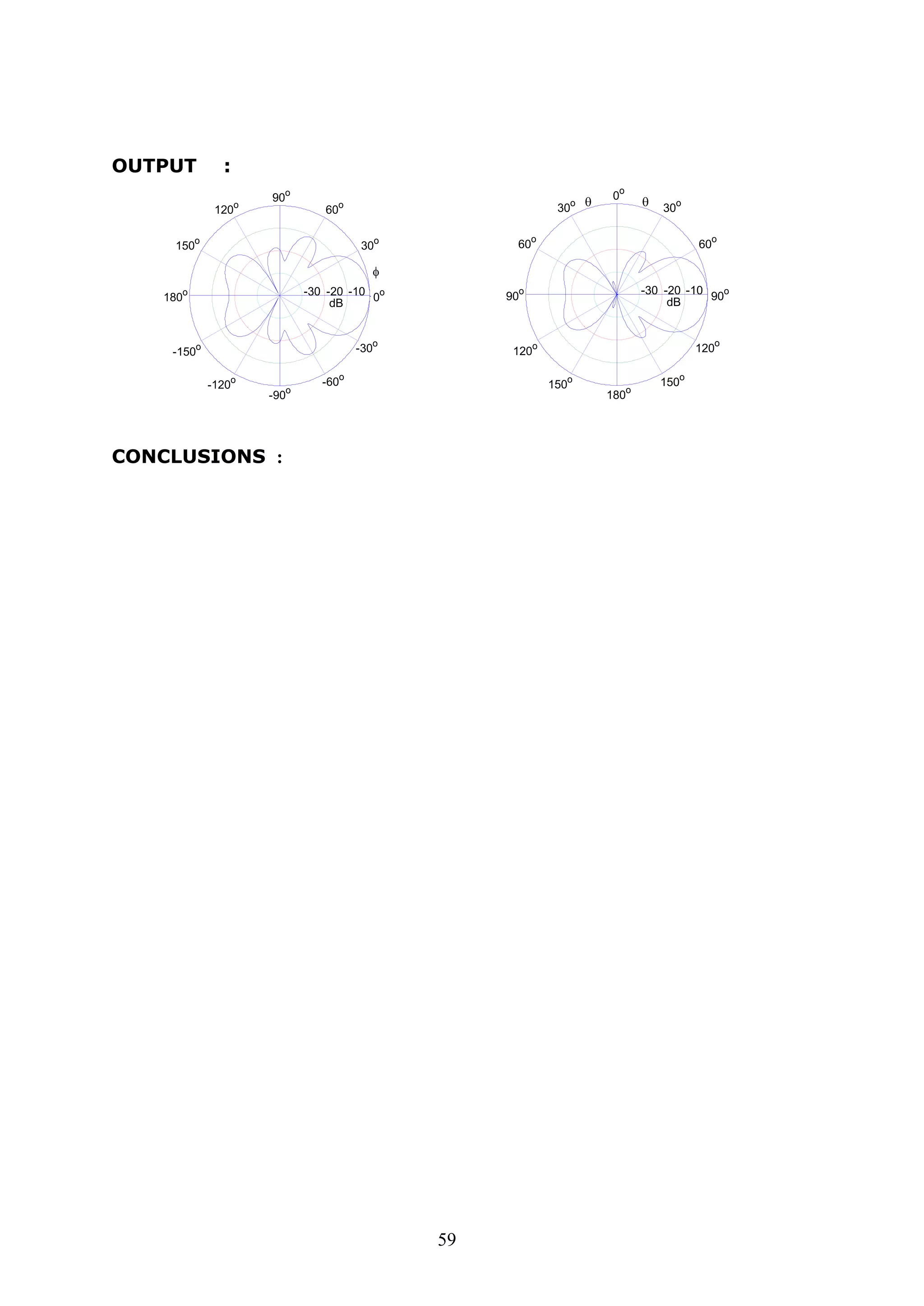 59
OUTPUT :
90o
-90o
0o
180o

60o
-60o
30o
-30o
120o
-120o
150o
-150o
-10-20-30
dB
0o
180o
90o
90o
 30o
150o
60o
120o
30o
150o
60o
120o
-10-20-30
dB
CONCLUSIONS :
 