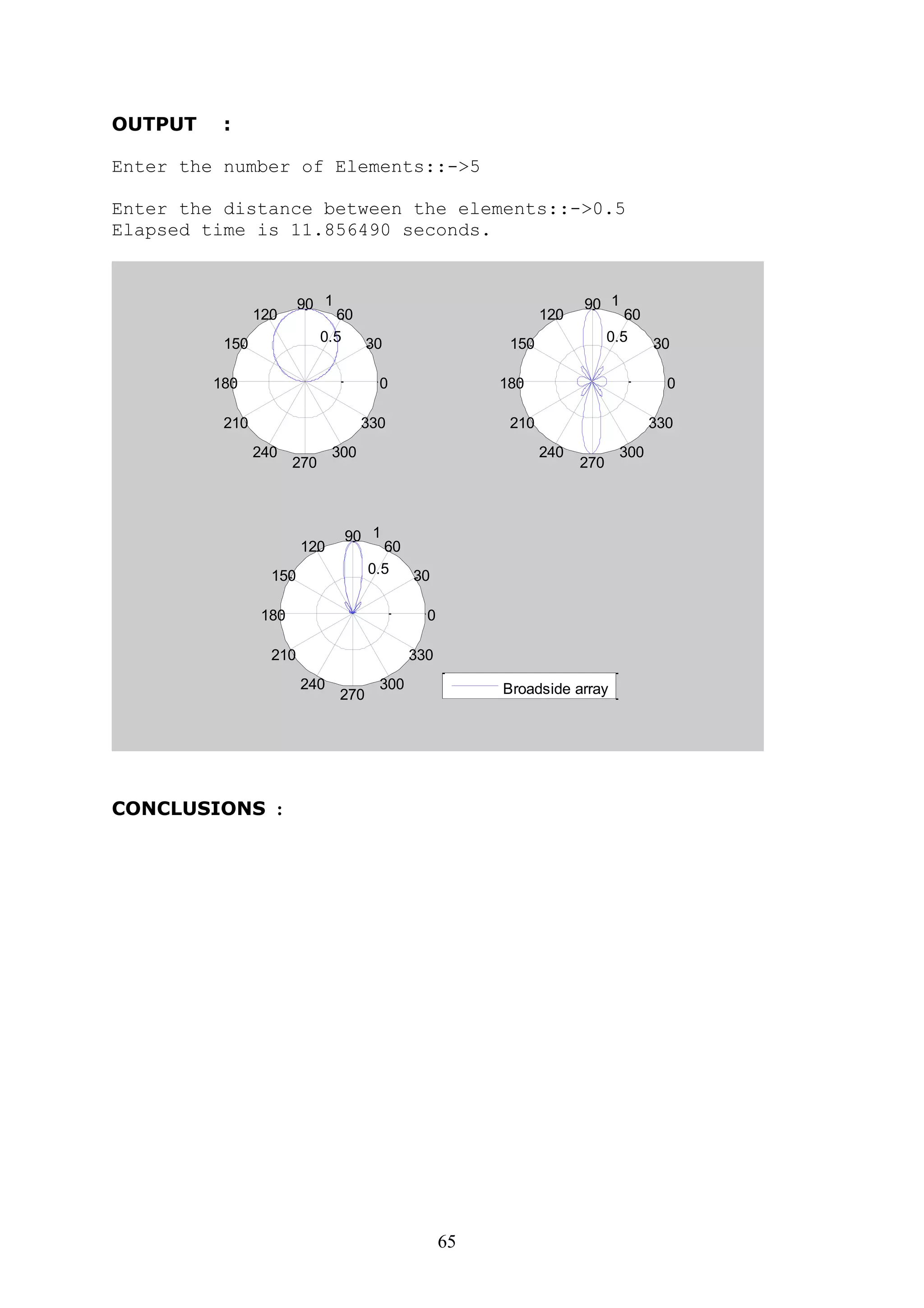 65
OUTPUT :
Enter the number of Elements::->5
Enter the distance between the elements::->0.5
Elapsed time is 11.856490 seconds.
0.5
1
30
210
60
240
90
270
120
300
150
330
180 0
0.5
1
30
210
60
240
90
270
120
300
150
330
180 0
0.5
1
30
210
60
240
90
270
120
300
150
330
180 0
Broadside array
CONCLUSIONS :
 