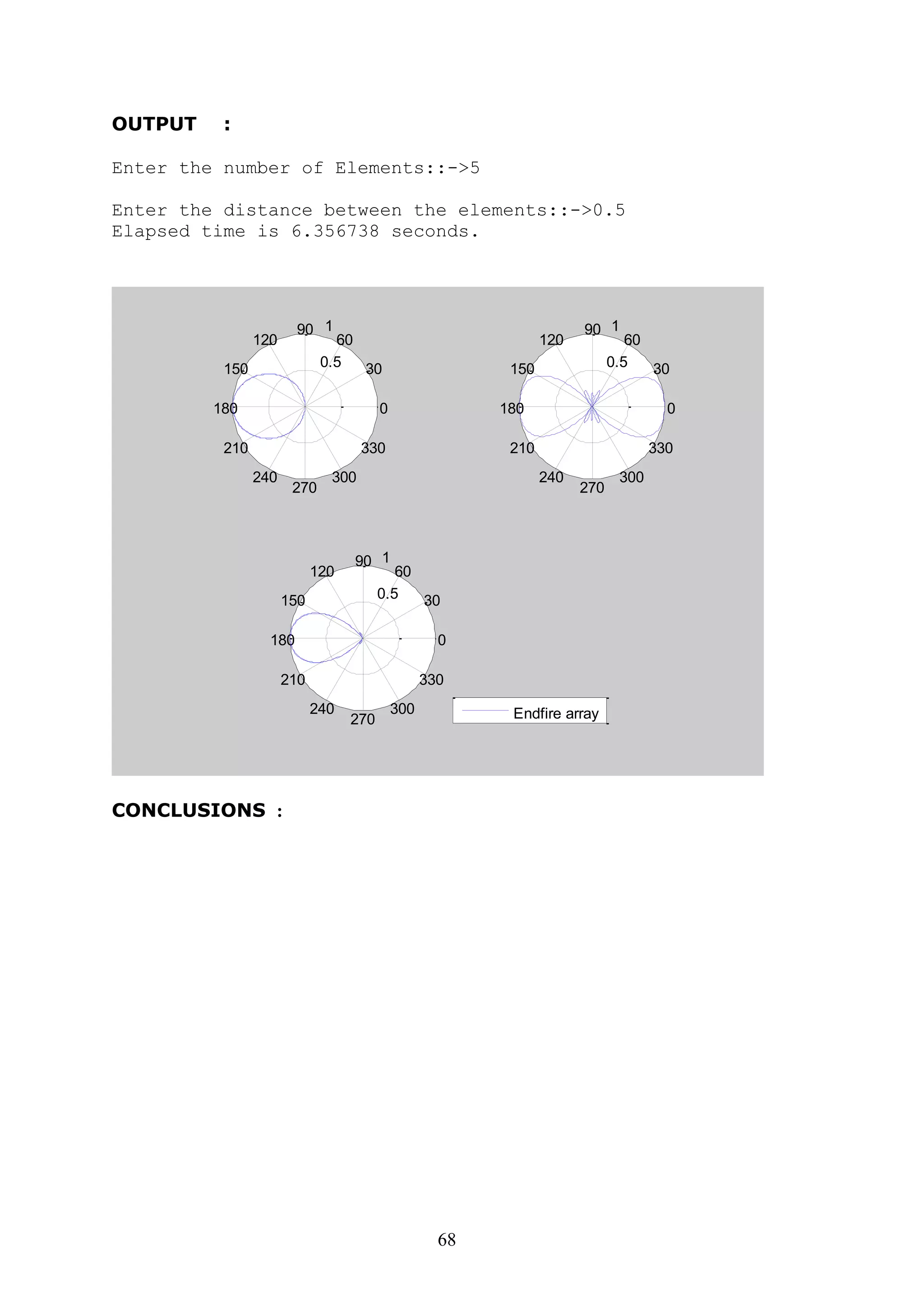 68
OUTPUT :
Enter the number of Elements::->5
Enter the distance between the elements::->0.5
Elapsed time is 6.356738 seconds.
0.5
1
30
210
60
240
90
270
120
300
150
330
180 0
0.5
1
30
210
60
240
90
270
120
300
150
330
180 0
0.5
1
30
210
60
240
90
270
120
300
150
330
180 0
Endfire array
CONCLUSIONS :
 