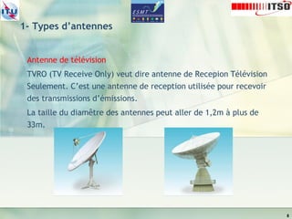 Antenne.pdf