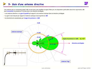 jean-philippe muller
Les antennes
9- Gain d’une antenne directive
Une antenne est un composant passif, elle ne peut donc pas amplifier le signal. Mais par une disposition particulière des brins rayonnants, elle
peut concentrer la puissance Po émise dans une direction privilégiée :
ƒ une antenne directive a un gain G positif par rapport à une antenne isotrope dans la direction privilégiée
ƒ ce gain G est mesuré par rapport à l’antenne isotrope et est exprimé en dBi
ƒ la directivité est caractérisée par l’angle d’ouverture à –3dB
0 dB
- 10 dB
- 20 dB
direction privilégiée
antenne isotrope
antenne Yagi
G=12 dBi
G=9 dBi
G=0
°
=45
0
θ
angle d’ouverture à –3dB :
 