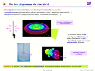 jean-philippe muller
Les antennes
10- Les diagrammes de directivité
Chaque type d’antenne est caractérisé par une courbe de rayonnement spécifique qui peut être :
ƒ omnidirectionnelle pour les liaisons d’une base vers des récepteurs mobiles ( radiodiffusion, téléphone GSM …)
ƒ directive pour les liaisons point-à-point ( faisceau hertzien, liaison satellite-station terrestre … )
émission privilégiée dans
le plan horizontal
ƒ un brin vertical rayonne sur 360 °
ƒ une Yagi pour la TV terrestre a un
angle d’ouverture entre 10 et 30 °
ƒ la parabole a un angle d’ouverture de
quelques degrés seulement
direction d’émission
privilégiée
Remarque : les antennes à gain élevé sont toujours très directives, puisqu’elles concentrent le faisceau dans une zone très limitée.
 
