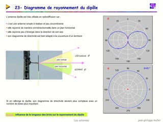 jean-philippe muller
Les antennes
23- Diagramme de rayonnement du dipôle
L’antenne dipôle est très utilisée en radiodiffusion car :
ƒ c’est une antenne simple à réaliser et peu encombrante
ƒ elle rayonne de manière omnidirectionnelle dans un plan horizontal
ƒ elle rayonne peu d’énergie dans la direction de son axe
ƒ son diagramme de directivité est bien adapté à la couverture d’un territoire
θ
élévation
ϕ
azimut
plan vertical
plan horizontal
Si on rallonge le dipôle, son diagramme de directivité devient plus complexe avec un
nombre de lobes plus important.
Applet : influence de la longueur des brins sur le rayonnement du dipôle
 