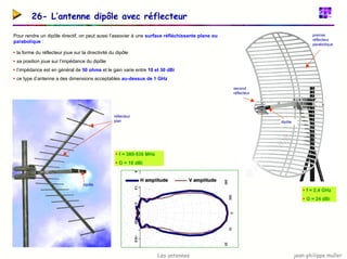 jean-philippe muller
Les antennes
26- L’antenne dipôle avec réflecteur
premier
réflecteur
parabolique
second
réflecteur
dipôle
dipôle
ƒ f = 380-530 MHz
ƒ G = 10 dBi
Pour rendre un dipôle directif, on peut aussi l’associer à une surface réfléchissante plane ou
parabolique :
ƒ la forme du réflecteur joue sur la directivité du dipôle
ƒ sa position joue sur l’impédance du dipôle
ƒ l’impédance est en général de 50 ohms et le gain varie entre 10 et 30 dBi
ƒ ce type d’antenne a des dimensions acceptables au-dessus de 1 GHz
réflecteur
plan
ƒ f = 2,4 GHz
ƒ G = 24 dBi
 