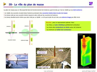 jean-philippe muller
Les antennes
28- Le rôle du plan de masse
Le plan de masse joue un rôle essentiel dans le fonctionnement de l’antenne quart-d’onde qui n’est en réalité qu’une demi-antenne :
ƒ en réalité, les courants circulant dans l’antenne produisent des courants induits dans le plan de masse
ƒ le champ créé par ces courants induits s’ajoute à celui créé par les courants de l’antenne
ƒ le champ résultant est le même que celui créé par un dipôle : on dit que le plan de sol crée une antenne image par effet miroir
Résultat : pour un rayonnement optimal, il faut :
ƒ au mieux, un plan métallique parfaitement conducteur
ƒ au moins des conducteurs en étoile autour de l’antenne
ƒ au minimum un boîtier bon conducteur
4
λ
4
λ antenne
antenne
courants dans le boîtier
antenne
courants
induits
4
λ
courants induits antenne image
pylône
chantier d’un émetteur
conducteurs en
étoile enterrés
plan métallique
 