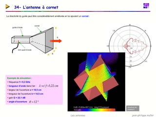jean-philippe muller
Les antennes
34- L’antenne à cornet
La directivité du guide peut être considérablement améliorée en lui ajoutant un cornet :
guide d’onde
cornet
brin quart-d’onde
a
b
Exemple de simulation :
ƒ fréquence f = 9,3 GHz
ƒ longueur d’onde dans l’air :
ƒ largeur de l’ouverture a = 18,5 cm
ƒ longueur de l’ouverture b = 14,5 cm
ƒ gain G = 22,1 dB
ƒ angle d’ouverture
cm
f
c 22
,
3
/ =
=
λ
°
= 12
θ
structure du
champ E
 